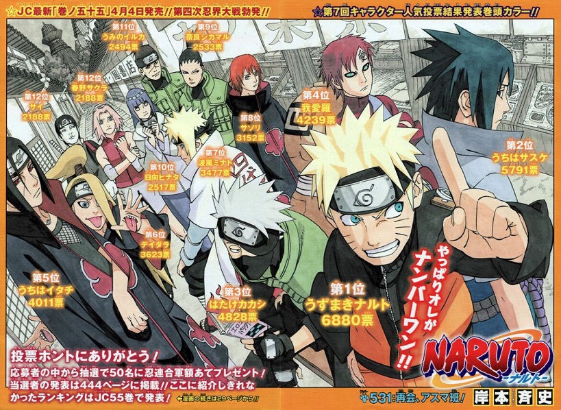 Naruto Character Popularity Poll 2011