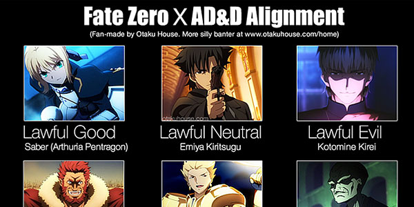 Fate Zero X Dungeons and Dragons Alignment