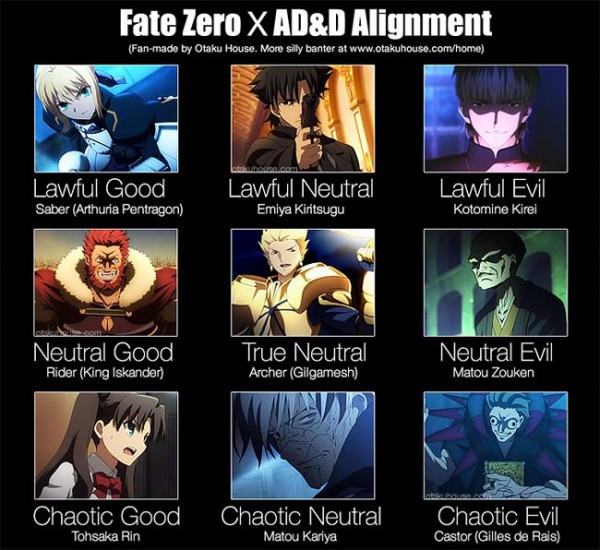 Fate Zero X Dungeons and Dragons Alignment – Otaku House