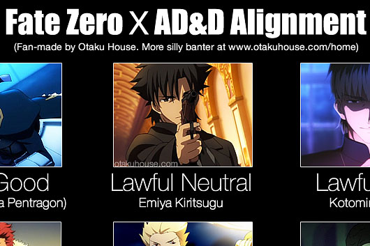 Fate Zero X Dungeons and Dragons Alignment