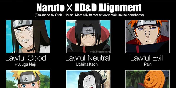 Naruto X Dungeons and Dragons Alignment